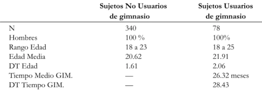 Tabla 1. Características de la muestra de sujetos. Instrumentos