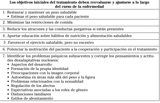 Tabla 3. Objetivos del tratamiento de los trastornos de la alimentación