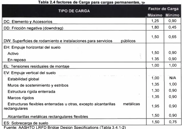 Tabla 2 4 fact  d  c  . 