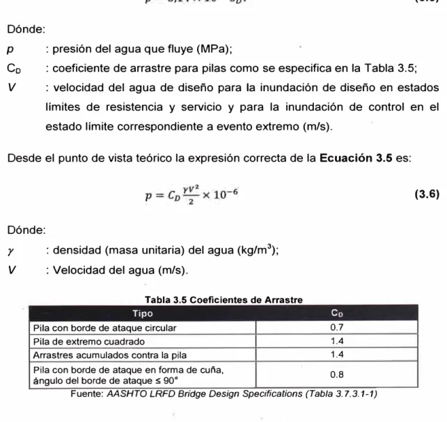 Tabla 3.5 Coeficientes de Arrastre  Tipo 