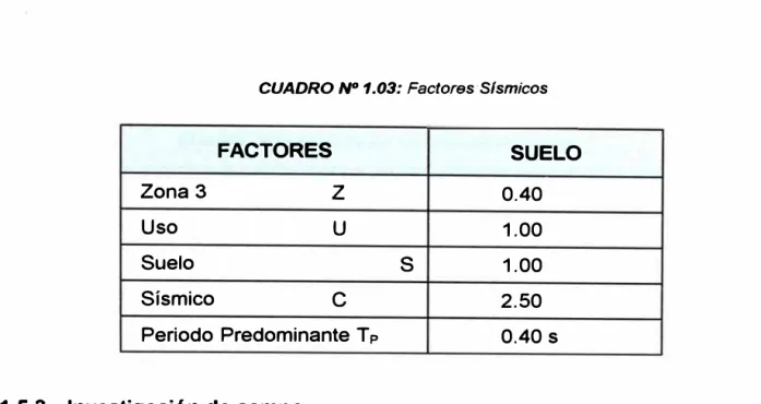 CUADRO  N º  1.04:  Ubicación  de calicatas 