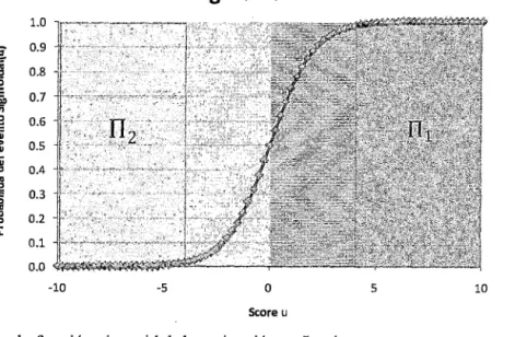 Gráfico 3  Sigmoidal  l.  O  2:  0.9  ñi  0.8  ~  E  0.7  .!!!1  "'  1: o  ..  >  0.6  .