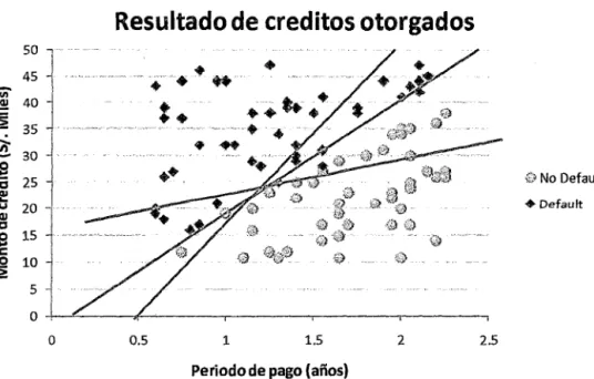Gráfico N° S 