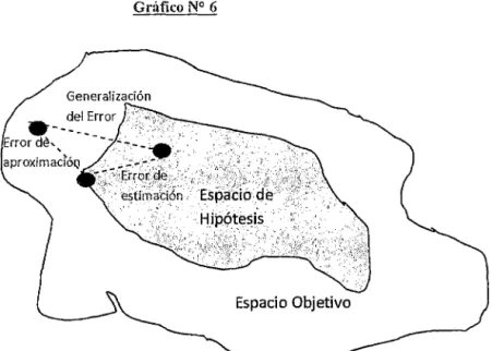 Gráfico N°  6 