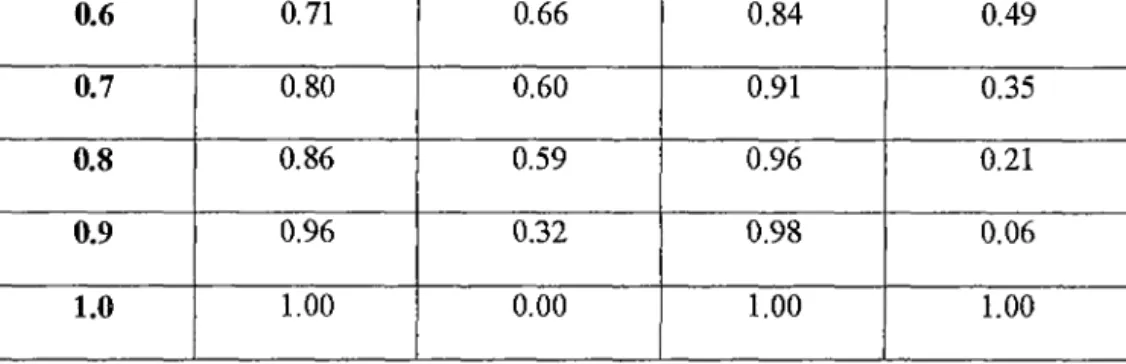 Gráfico N°  13  CURVAROC  1.0  0.9  0.8  Q  0.7  ~  0.6  .....  _,  .....  0.5 