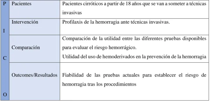 Tabla 5. Acrónimo PICO. Fuente: elaboración propia. 