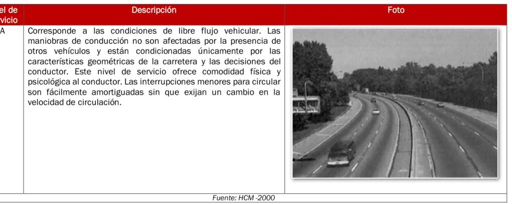 Cuadro 2. 2. Descripción de cada uno de los Niveles de Servicio