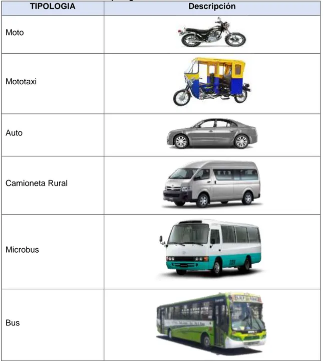 Tabla 6. Tipologias vehiculares consideradas. 