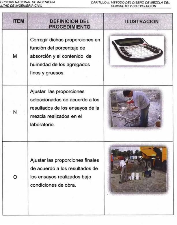 Cuadro N º  2.1 : Pasos en el diseño de mezcla 