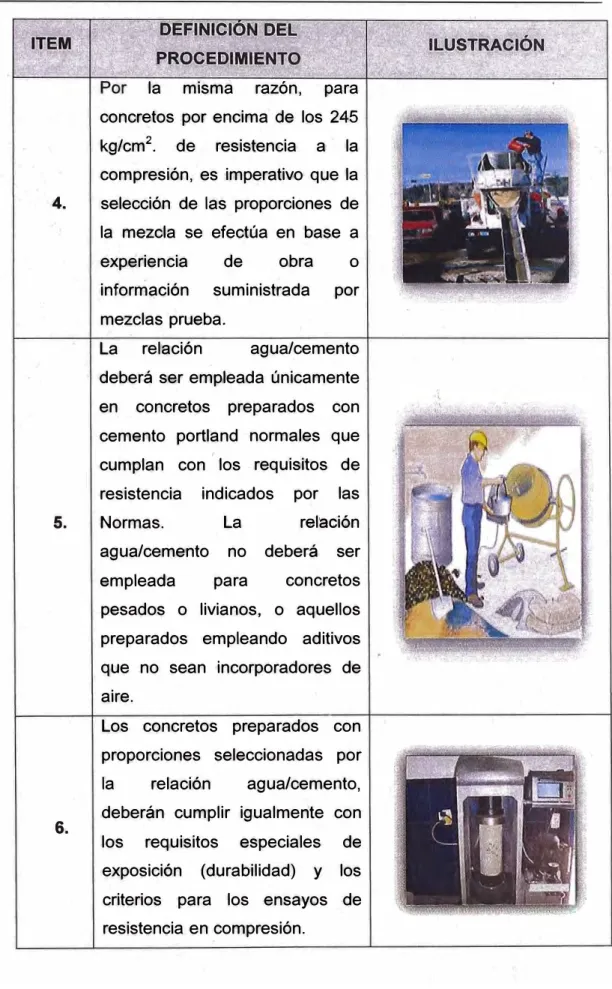 Cuadro N º  2.4: ·Pasos en el Método por la relación agua/cemento. 
