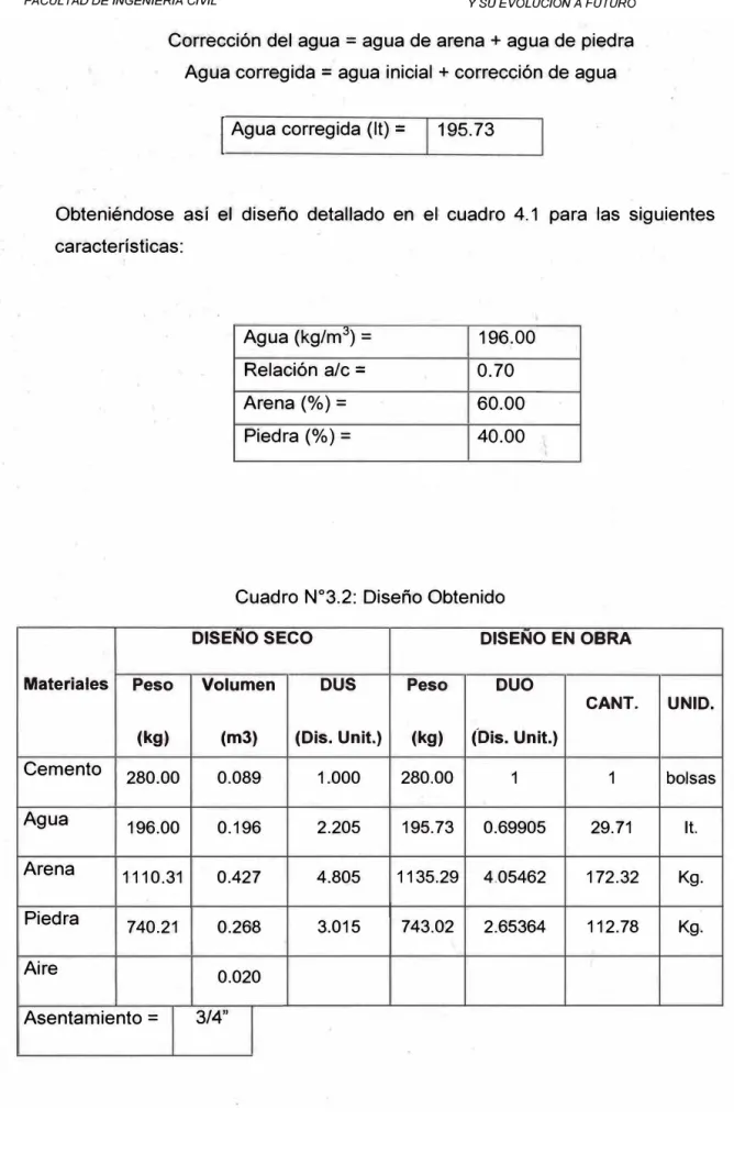 Cuadro N º 3.2:  Diseño Obtenido 