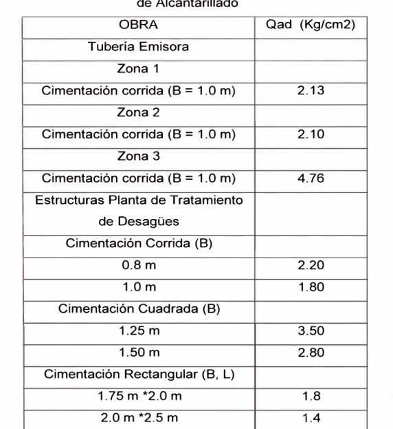 cuadro siguiente 