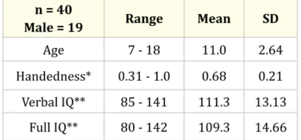 Table 1: General characteristics of the sample.
