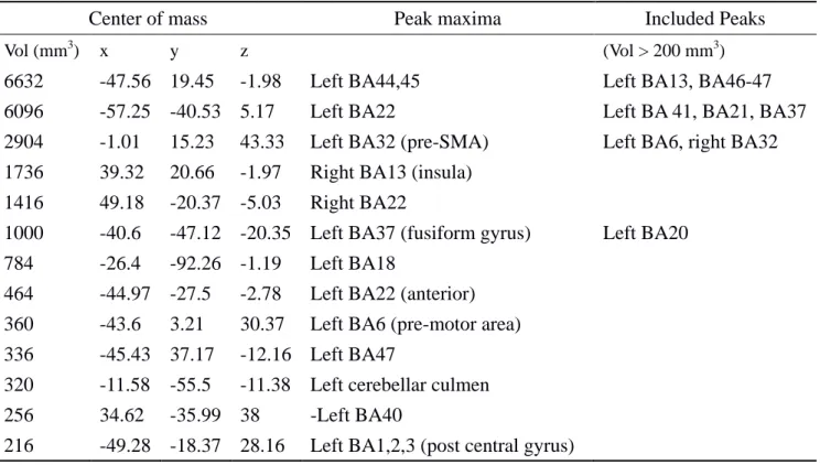 Table 1. BA22's network cluster list. 