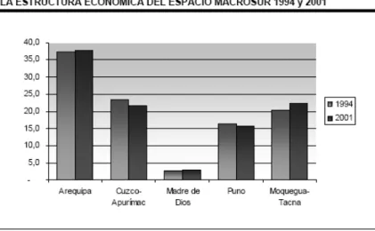 Gráfico 1: 
