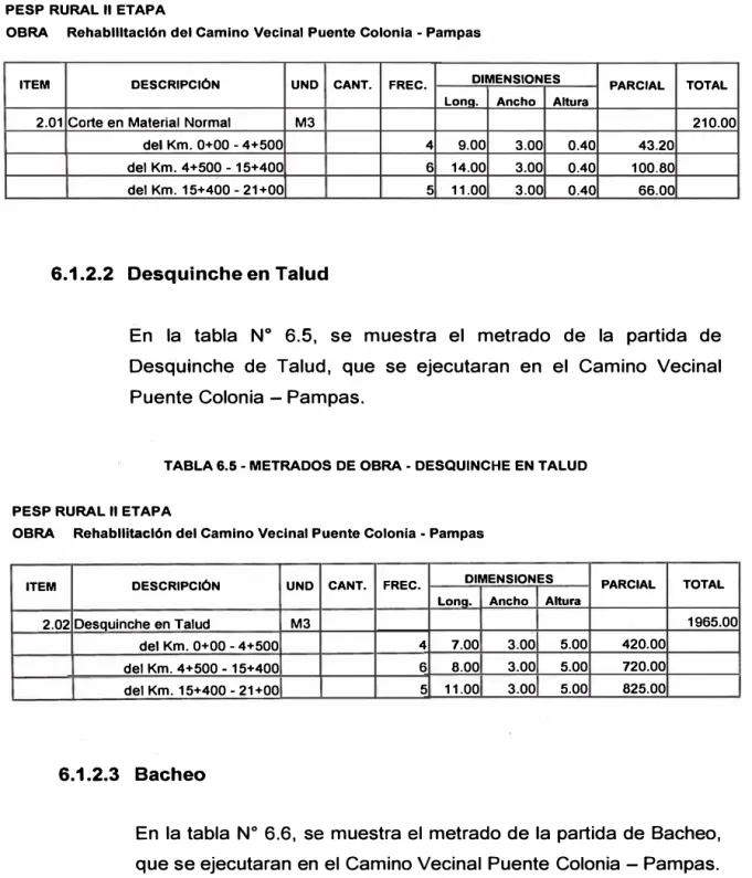 TABLA 6.4 • METRADOS DE OBRA - CORTE EN MATERIAL NORMAL 