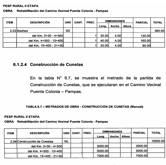 TABLA 6.6 • METRADOS DE OBRA - BACHEO 