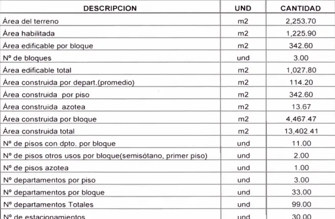 Cuadro  N °  6.01 Datos Generales del proyecto 