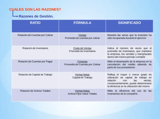 Figura 1.8  Razones de gestión 