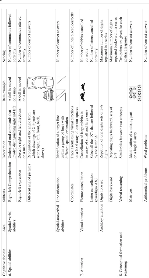 Table 20.2(continued)  6. Spatial abilities  Spatial-verbal  abilities  Right-left Comprehension 