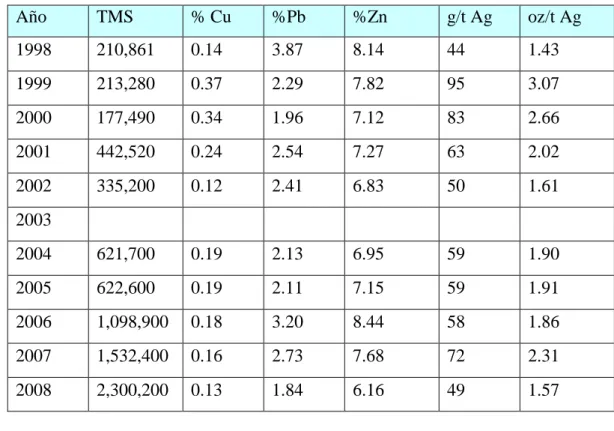 4.4  CUADRO COMPARATIVO DE RESERVAS  