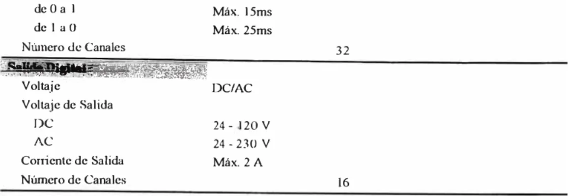 TABLA N º  3.5  Características De CPU 416-3 DP 