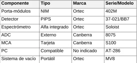 Tabla No.1 