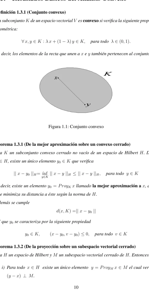 Figura 1.1: Conjunto convexo