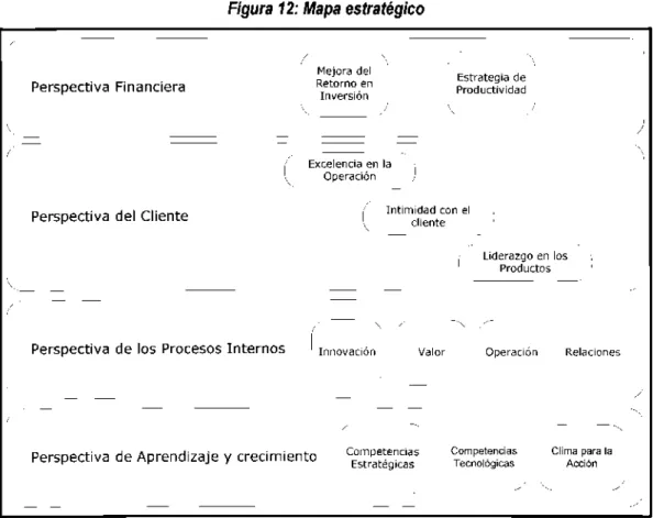 Figura 12: Mapa estratégico
