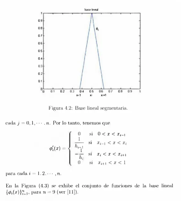 Figura  4.2:  B ^ e   lineal  segmentaria.