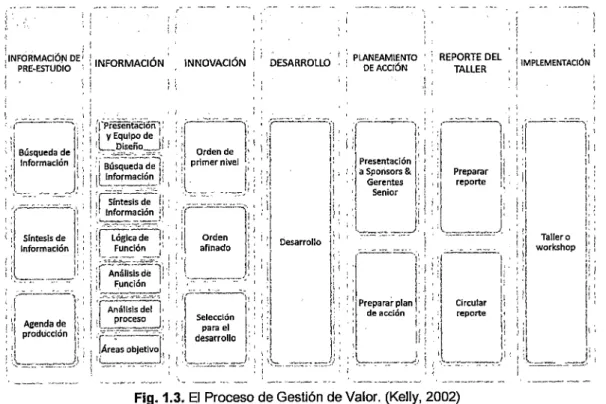 Fig. 1.3. El  Proceso de Gestión de Valor.  (Kelly, 2002) 
