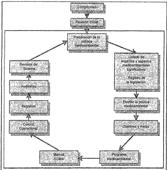 Figura 4.3:  Diseño  e  implementación del SGA 