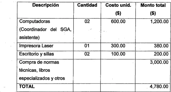 Tabla  No  5-1:  Tangibles 