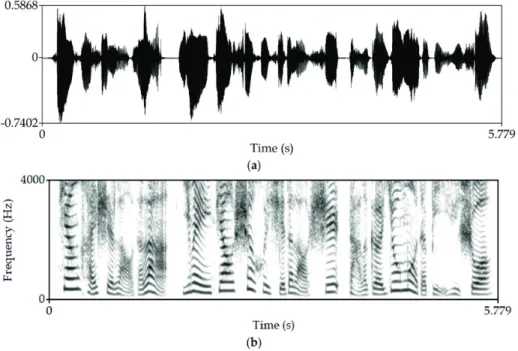 Figure 2.2: a) Speech waveform and b) its corresponding spectrogram.