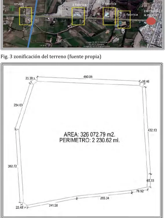 Fig. 4 Área, perímetro del terminal terrestre (fuente propia) 