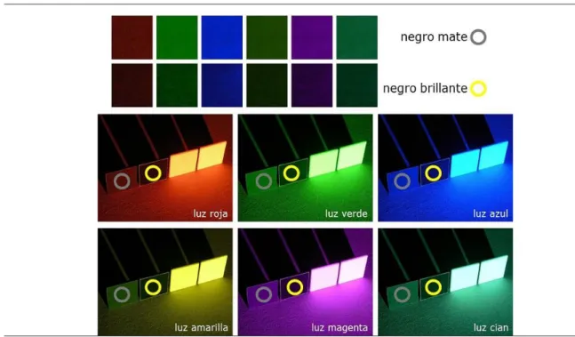 Figura  5b.  Las  mismas  superficies  que  la  Figura  5a,  con  la  misma  geometría  de  iluminación  y  observación,  pero  ahora  iluminadas  con  luz  de  diferentes  colores:  roja,  verde  y  azul  (fila  de  arriba),  amarilla,  magenta  y  cian  