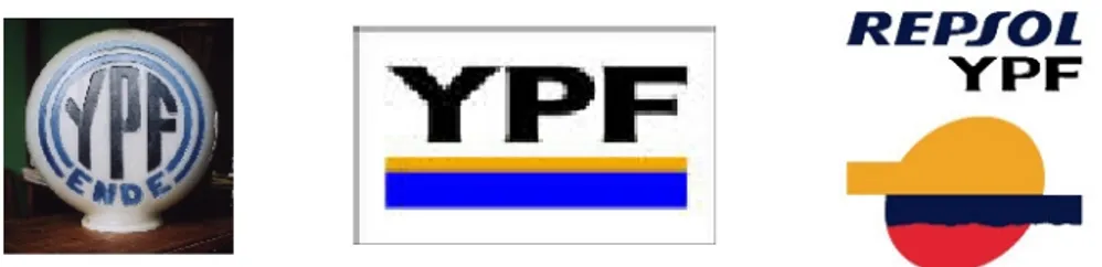 Figure 4. The changes after the privatization of YPF oil company in Argentina.  When the Brazilian company Petrobras, with its green and yellow colors (making  a clear reference to the flag of Brazil), was introduced in the Argentine context, their  owners