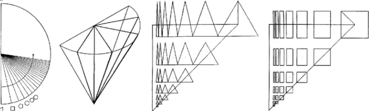 Figure 3. Jannello’s order system of spatial delimitations, or shapes: the half-cone seen from  above and in perspective, and the development of two triangular planes with the variation of 
