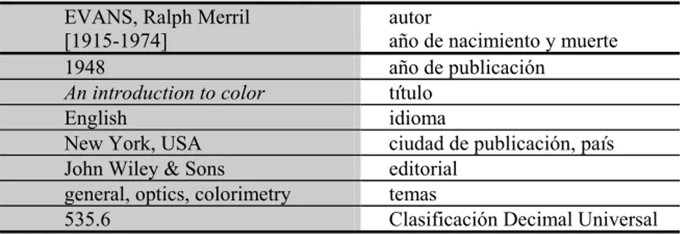 Figura 2. Libro, primera edición. 