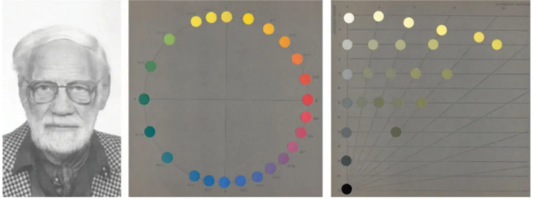 FIG. 17. Sven Hesselgren (1907–1993), the chromatic  cir-cle, and a plane of constant hue from his Colour Atlas of 1953.