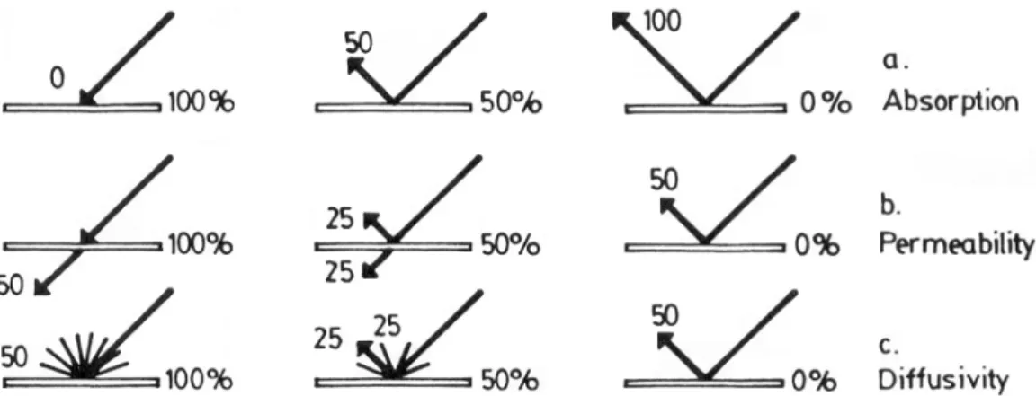 FIG. 2. Variables of cesia. The numbers indicate the percentages in amounts of light radiation