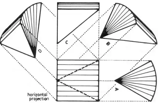 FIG. 4. Solid of cesias: Horizontal projection and vertical ones from different points of view (A, B, C, D)