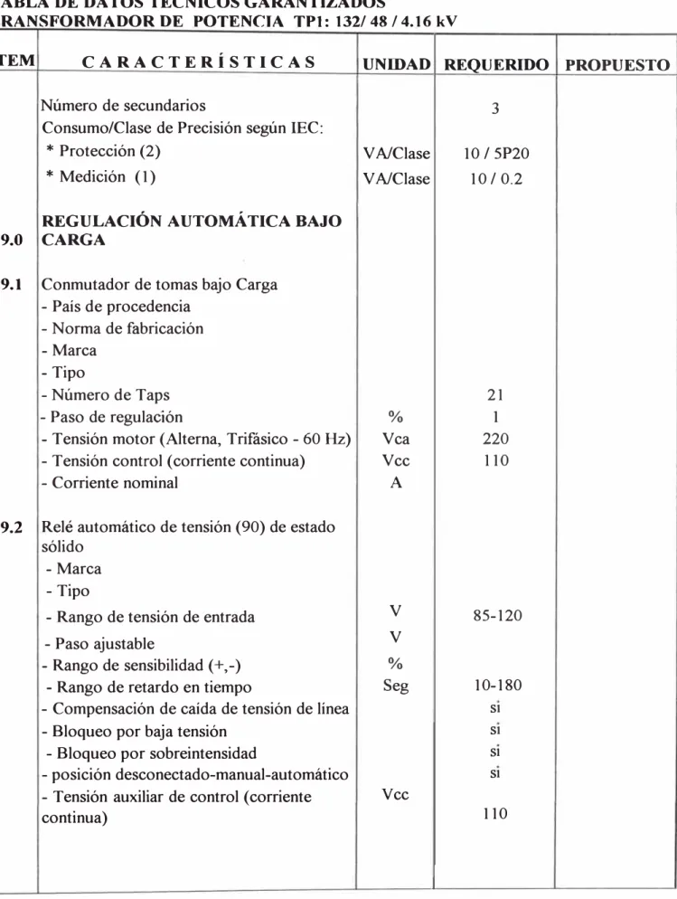 TABLA DE DATOS TÉCNICOS GARANTIZADOS 