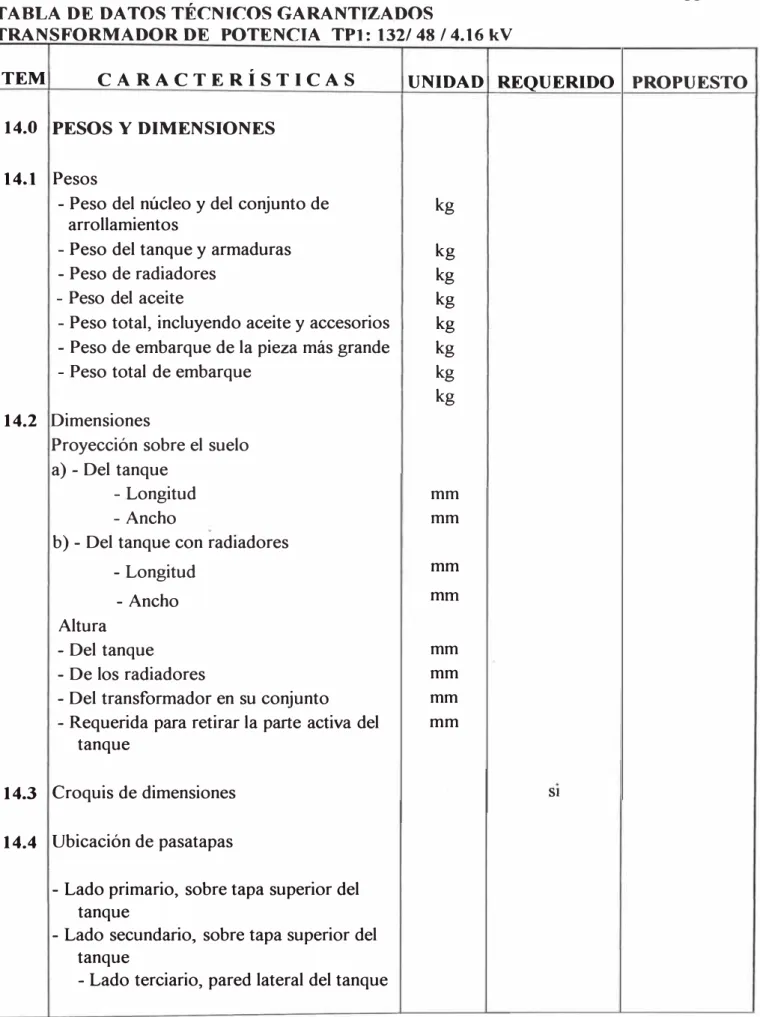 TABLA DE DATOS TÉCNICOS GARANTIZADOS 