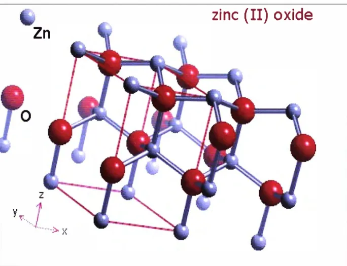 Figura 1.1  Estructura  cristalina del Oxido de Cinc. 
