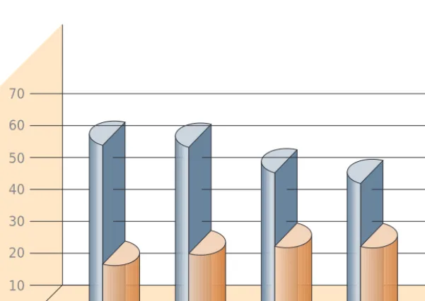 FIGURE 1. THE PREVALENCE OF SMOKING WITHIN THE GENERAL POPULATION (AGE RANGE 15-64). CATALONIA, 1982-1998