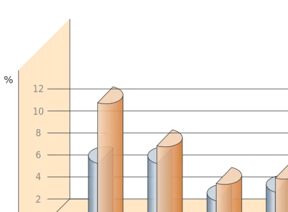 FIGURE 6. THE PROPORTION OF EX-SMOKERS AGED 15-24 WITHIN THE GENERAL PUBLIC.