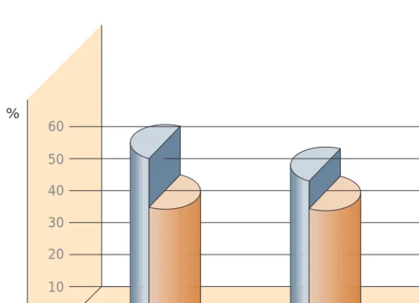 FIGURE 9. THE PREVALENCE OF SMOKING AMONGST NURSES. CATALONIA, 1986-1996