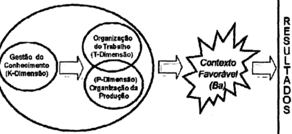 Figura N°  1: Dimensión del Trabajo  Fuente Muñiz Jr.  (2007)  R E S  u T L A  o o S 