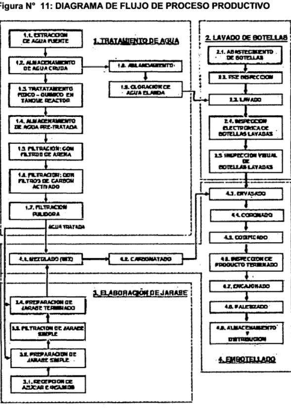 Figura  No  11: DIAGRAMA DE FLUJO DE PROCESO PRODUCTIVO  r •• t.. tsTAACDQIII  1  1  2.